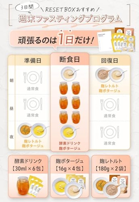 RESET BOX ワンデイ 5