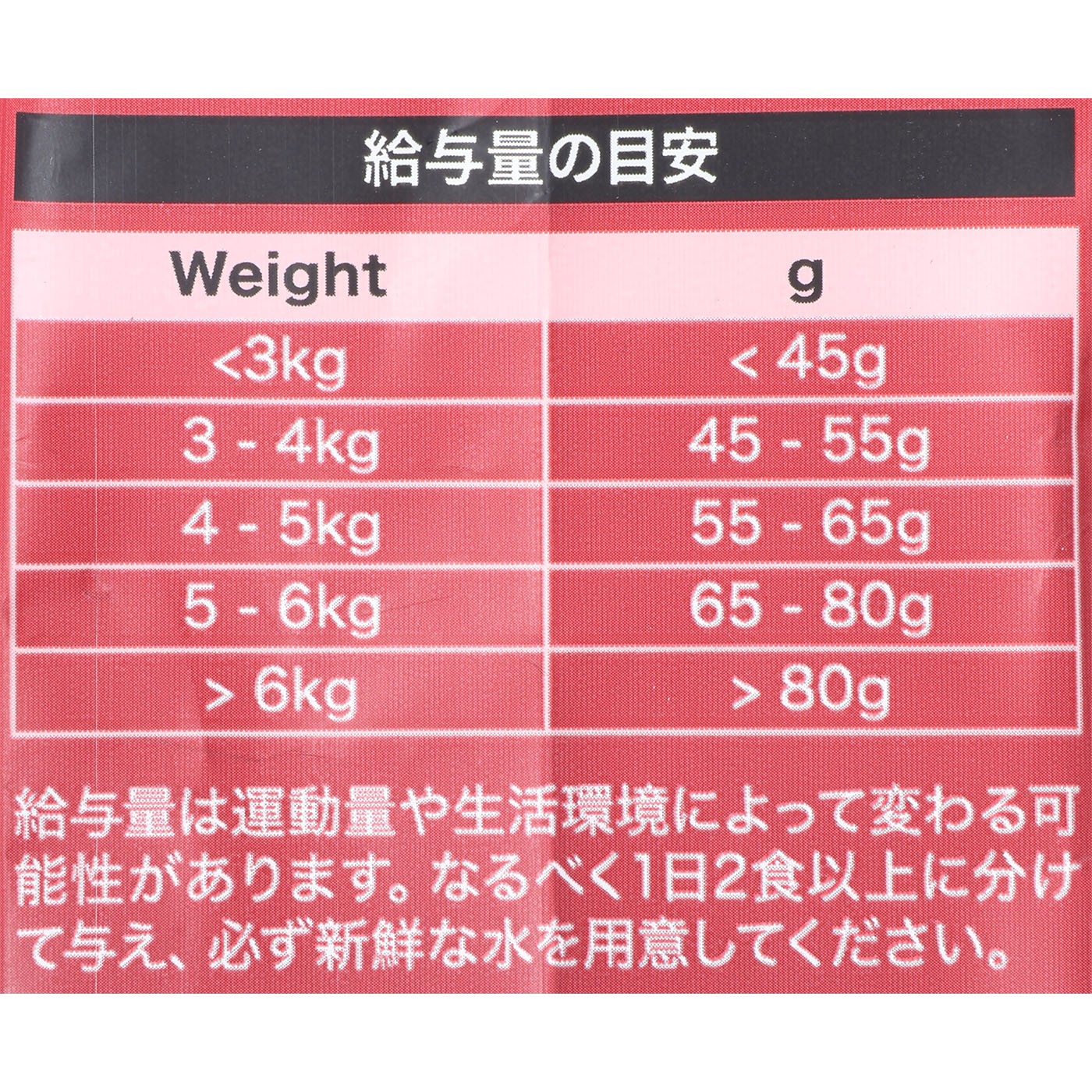 猫用 消化器サポートオールステージ対応 5