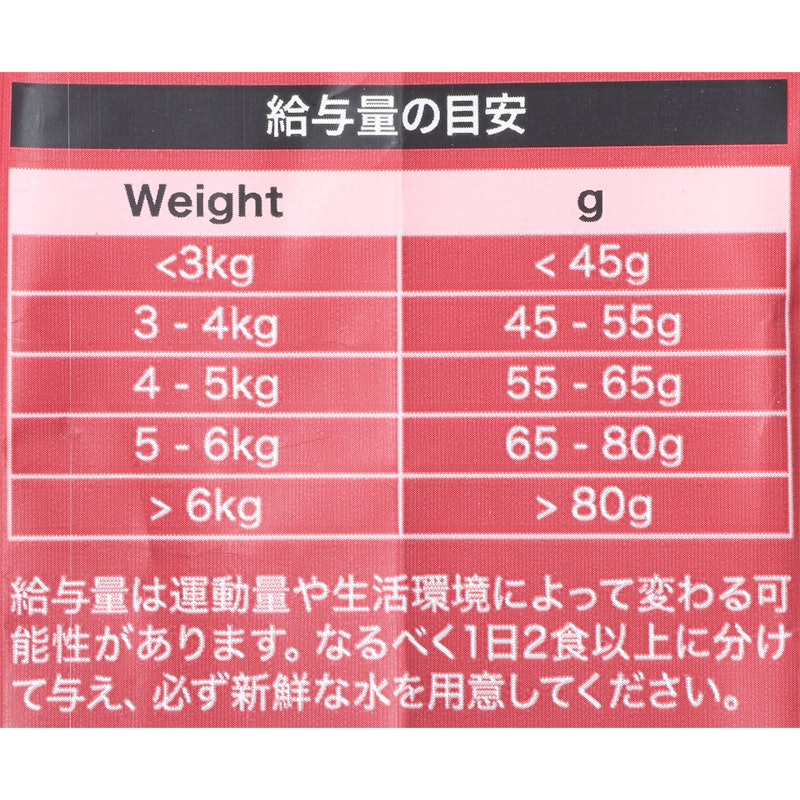 猫用 消化器サポートオールステージ対応 5