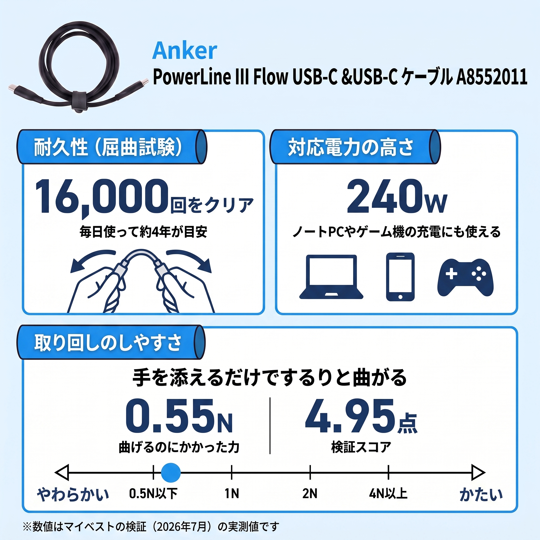 Anker PowerLine III Flow USB-C & USB-C ケーブル クチコミ評価・評判&検証レビュー 4