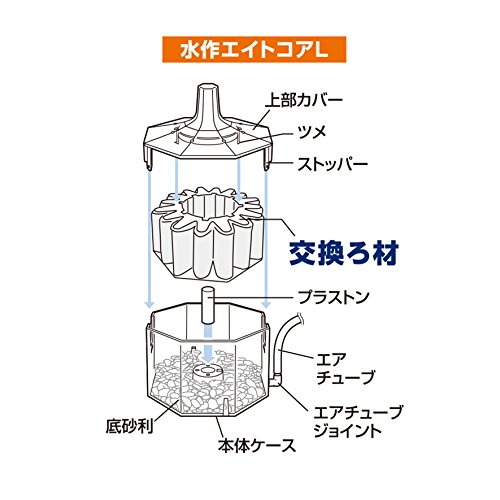 エイトコア L 3