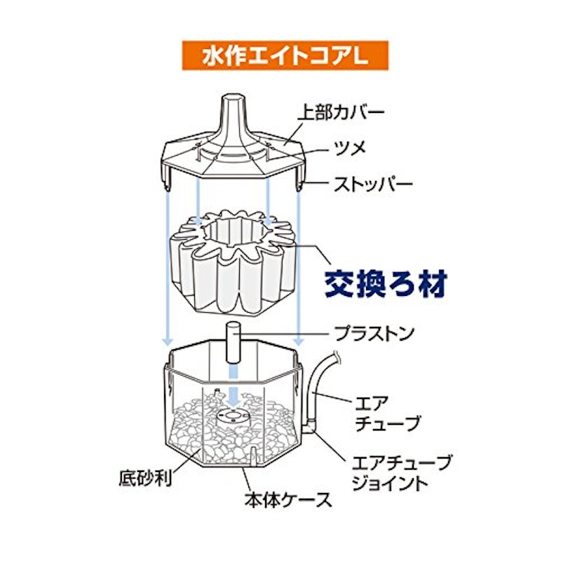 エイトコア L 3