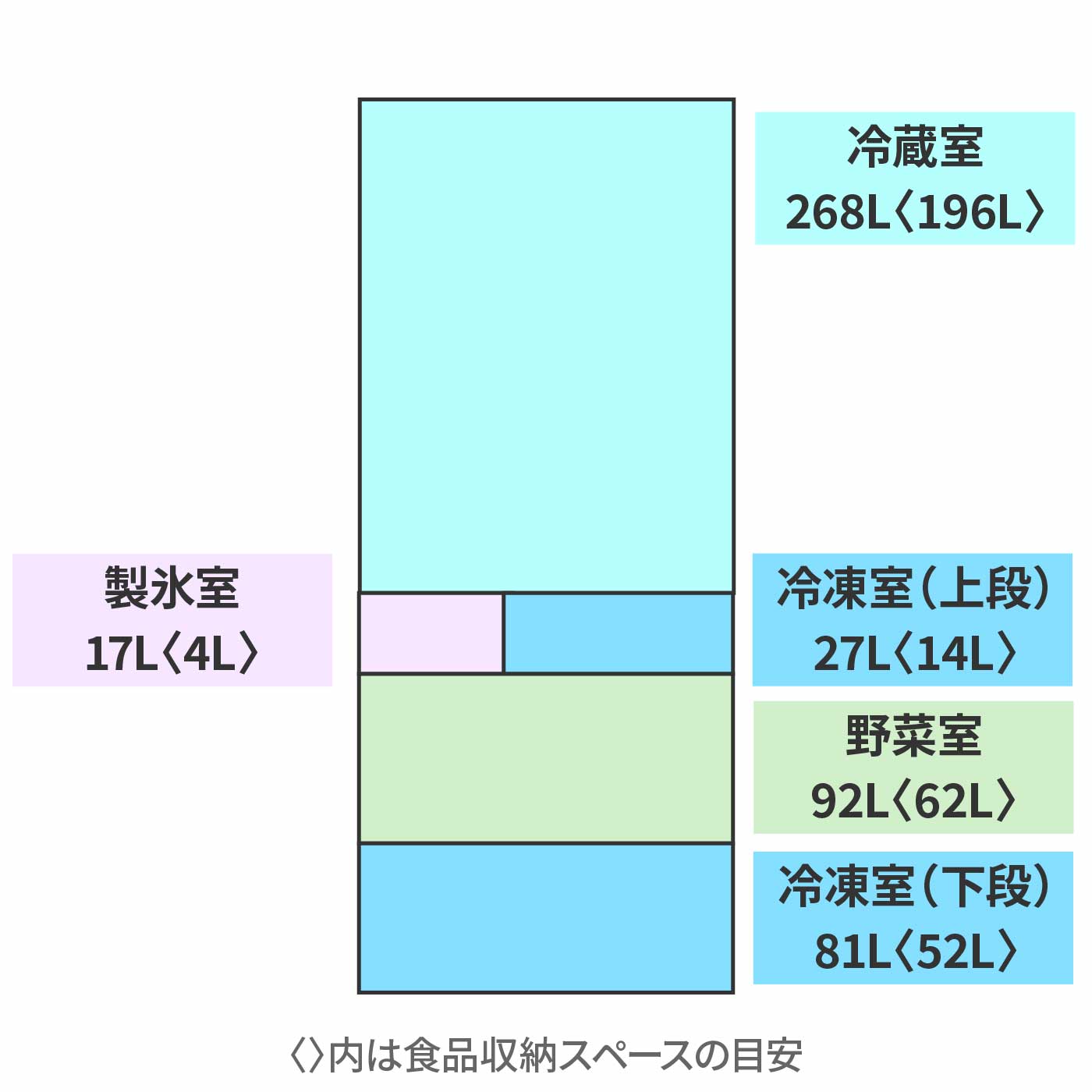 冷蔵庫 2