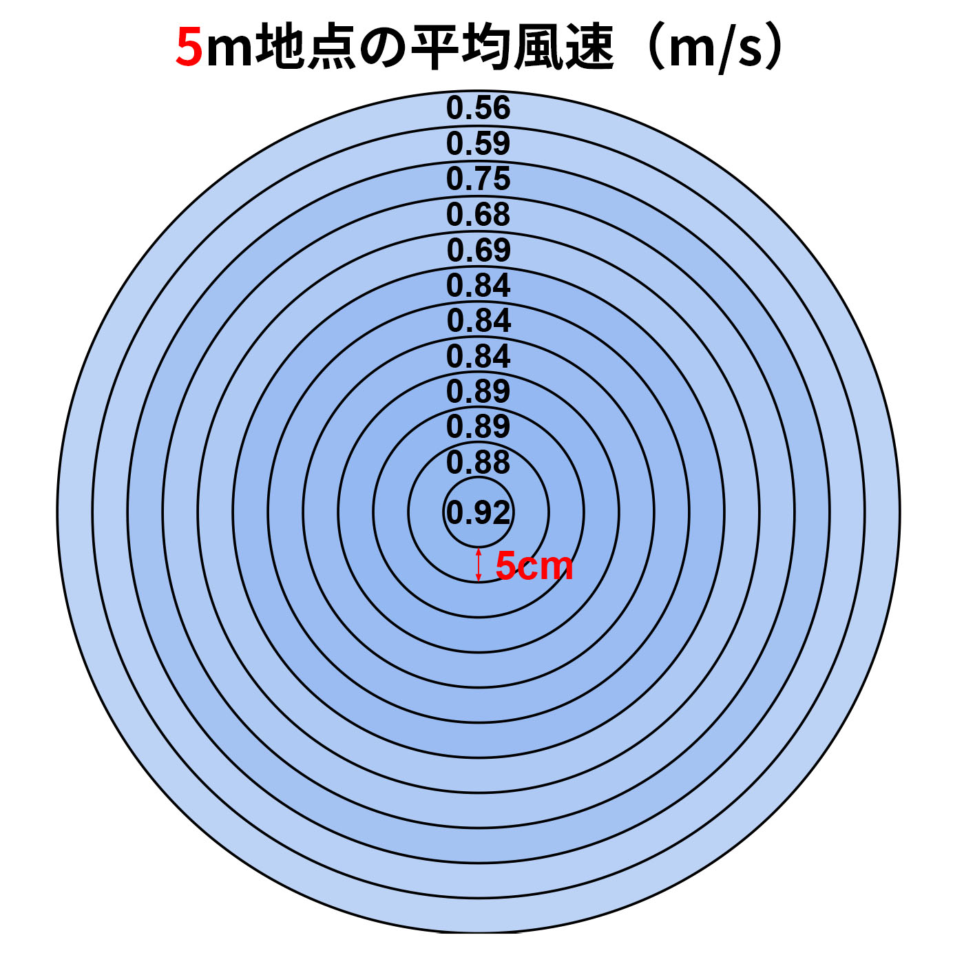 リビング扇風機 3