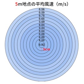 Amazon Amazonベーシック リビング扇風機 FTS30-21M-W クチコミ評価・評判&検証レビュー 3