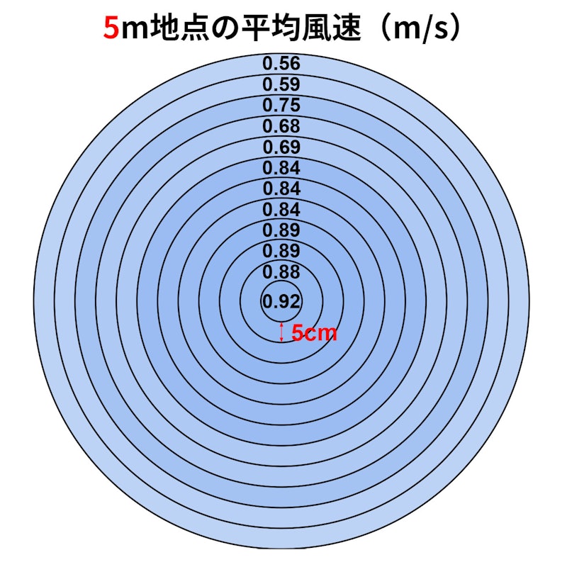 リビング扇風機 3