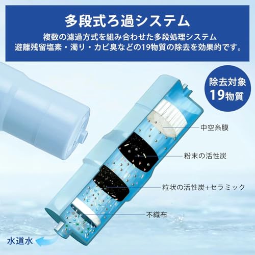 還元水素水生成器用カートリッジ 3