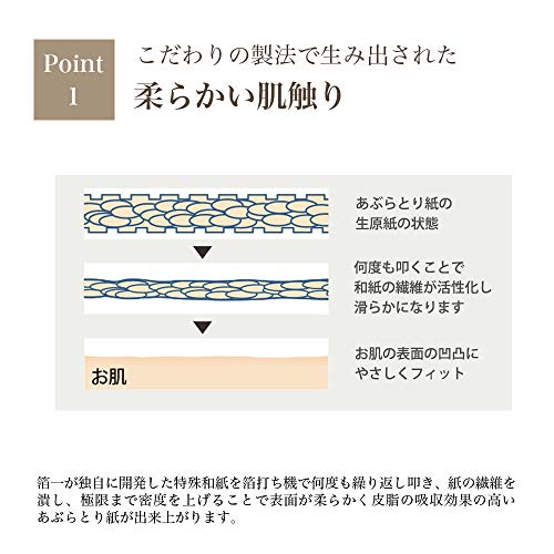 あぶらとり紙 ふるや紙 3