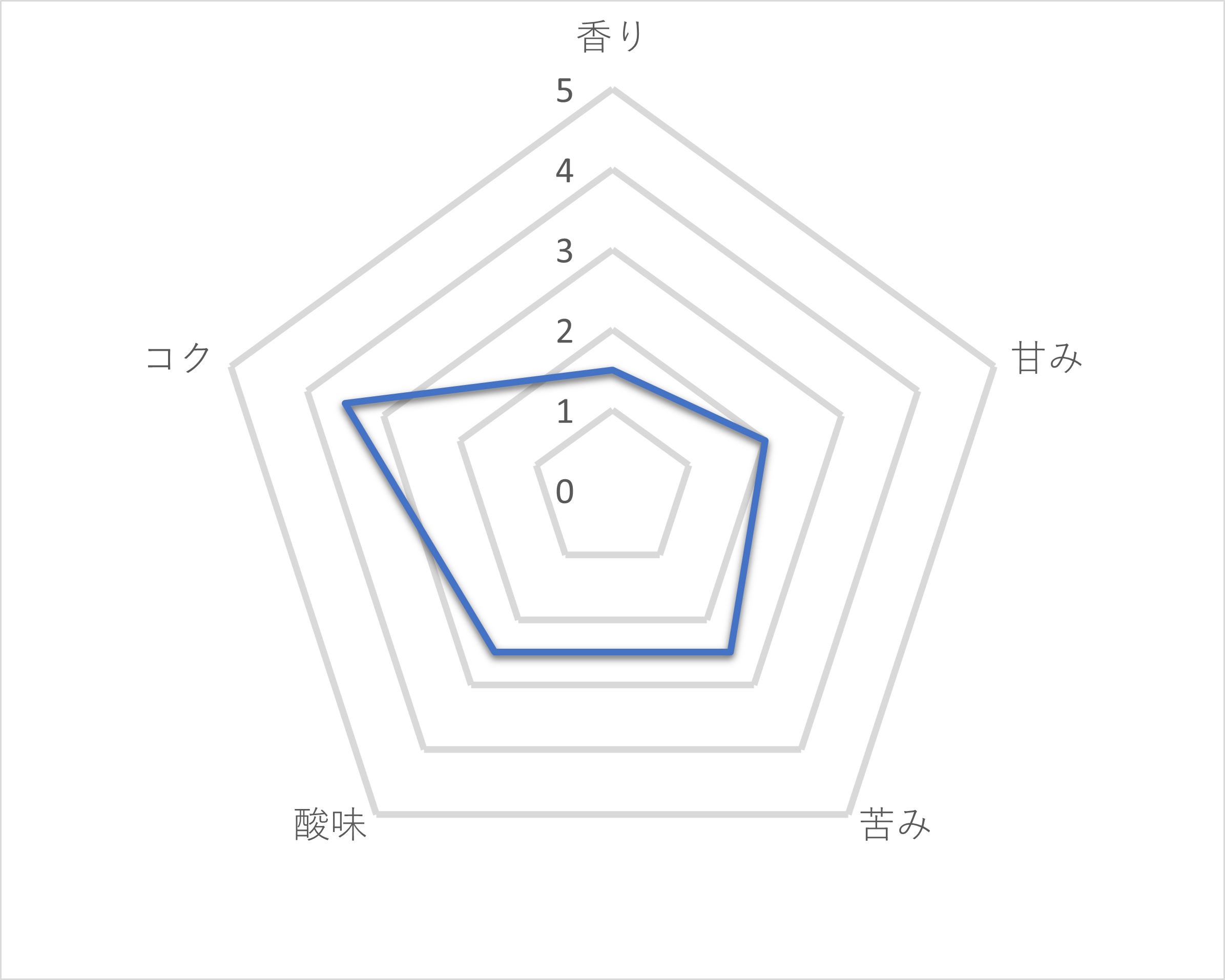 プレミアムボス ブラック  2