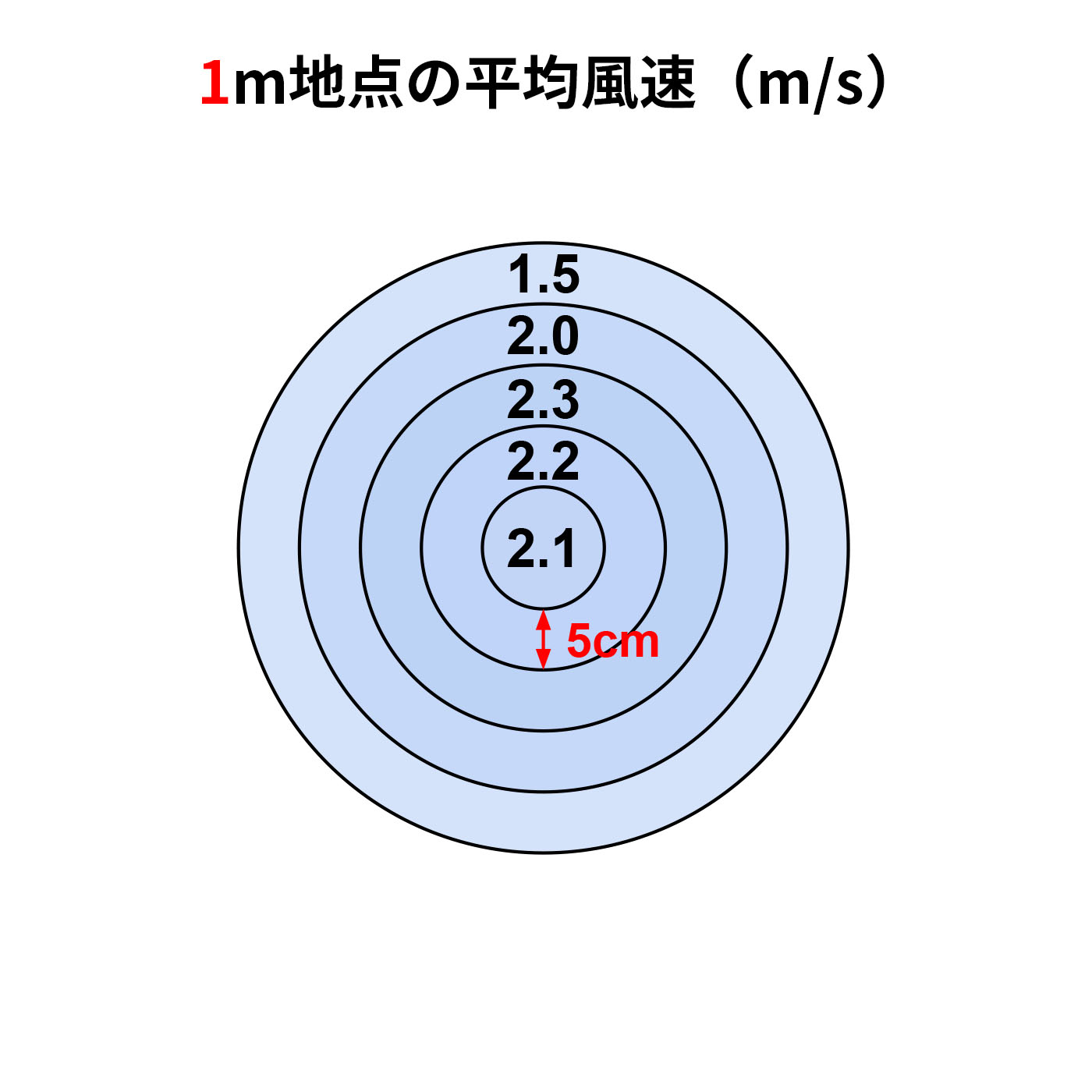DCリビング扇風機 2