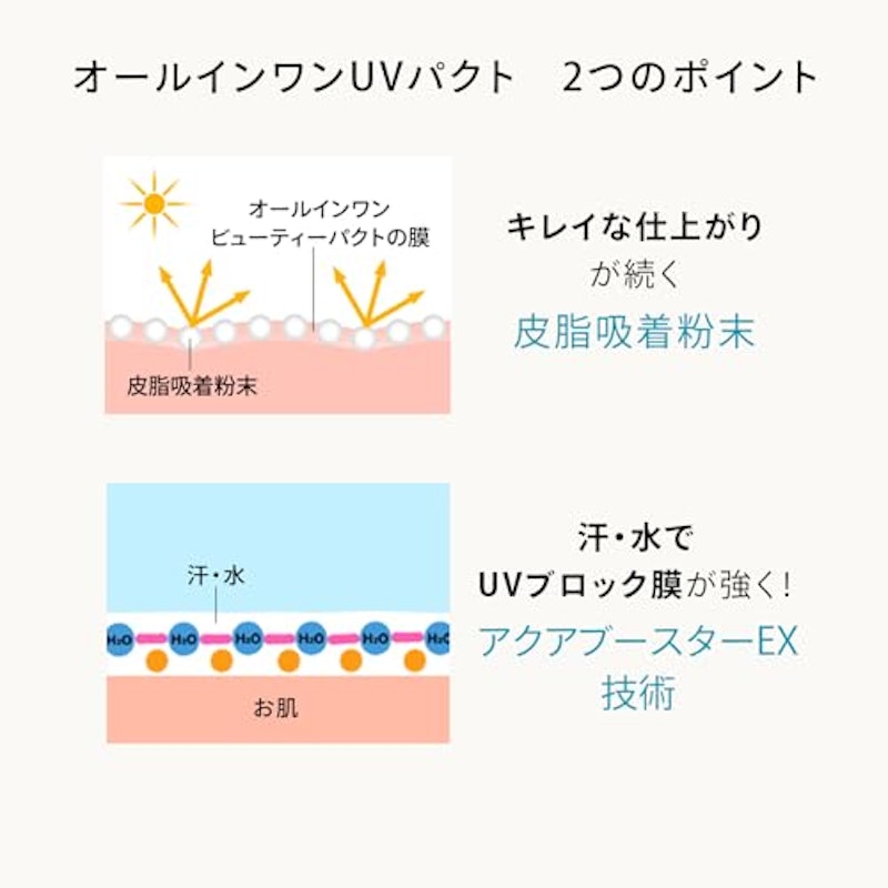 オールインワン ビューティーパクト 5