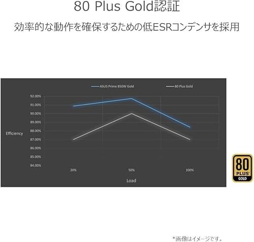 Prime pc電源ユニット 3