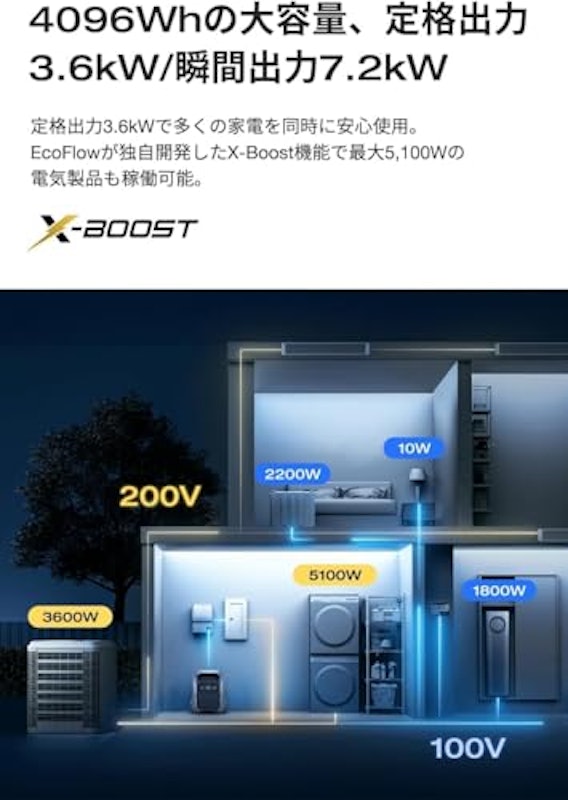 ポータブル電源 3