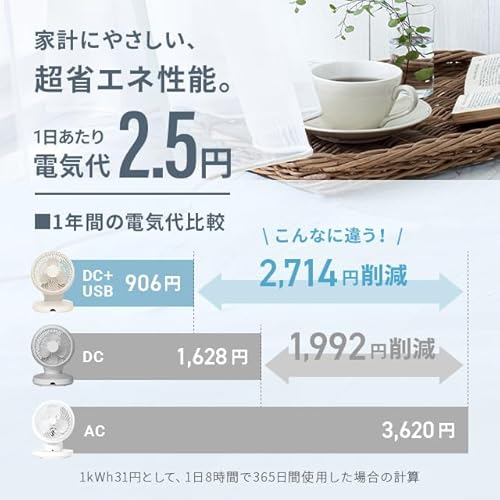 サーキュレーター 5