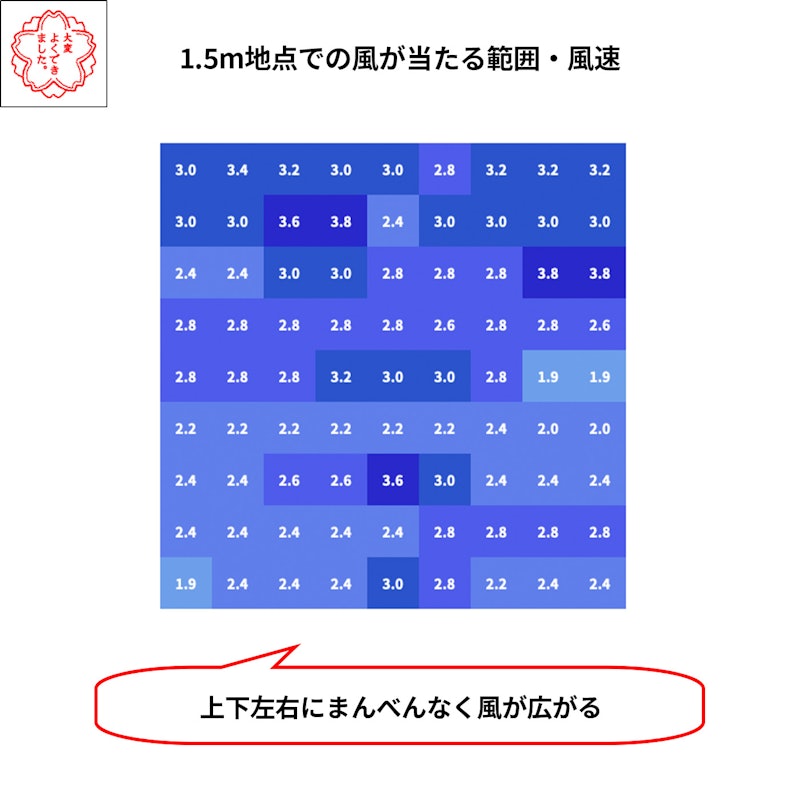 エア サーキュレーター モダン 6