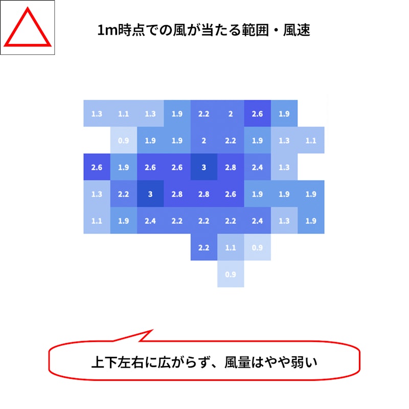 プラズマクラスター扇風機 3Dファン 9