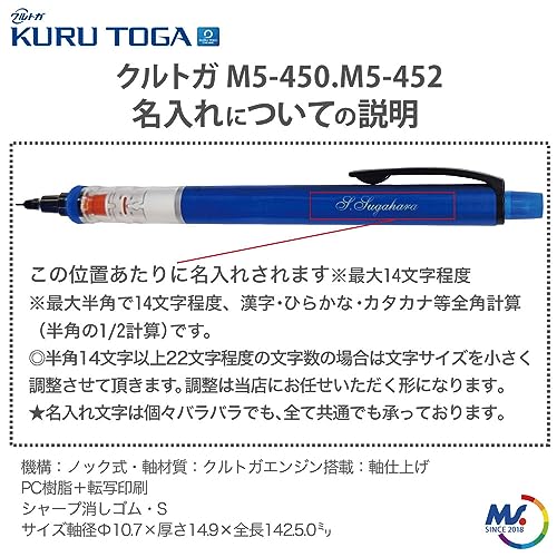 スタンダードモデル 3