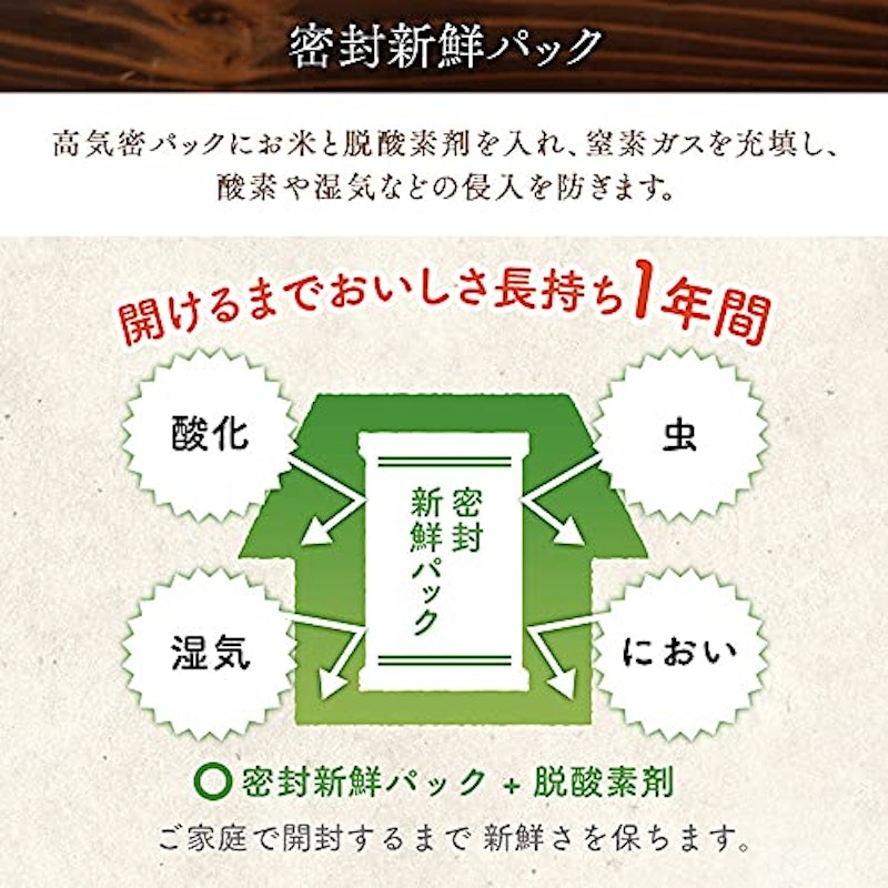 岩手県産 ひとめぼれ 6