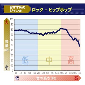 Bose QuietComfort Ultra Earbudsを徹底レビュー!実際に使ってわかったよい点・気になった点は? 2