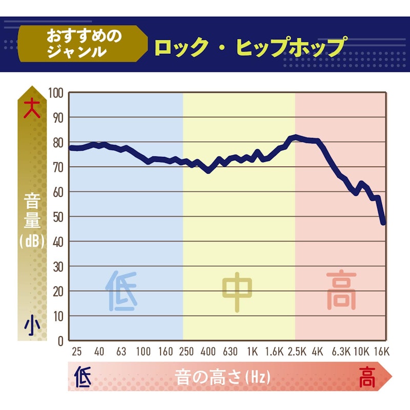 QuietComfort Ultra Earbuds 2