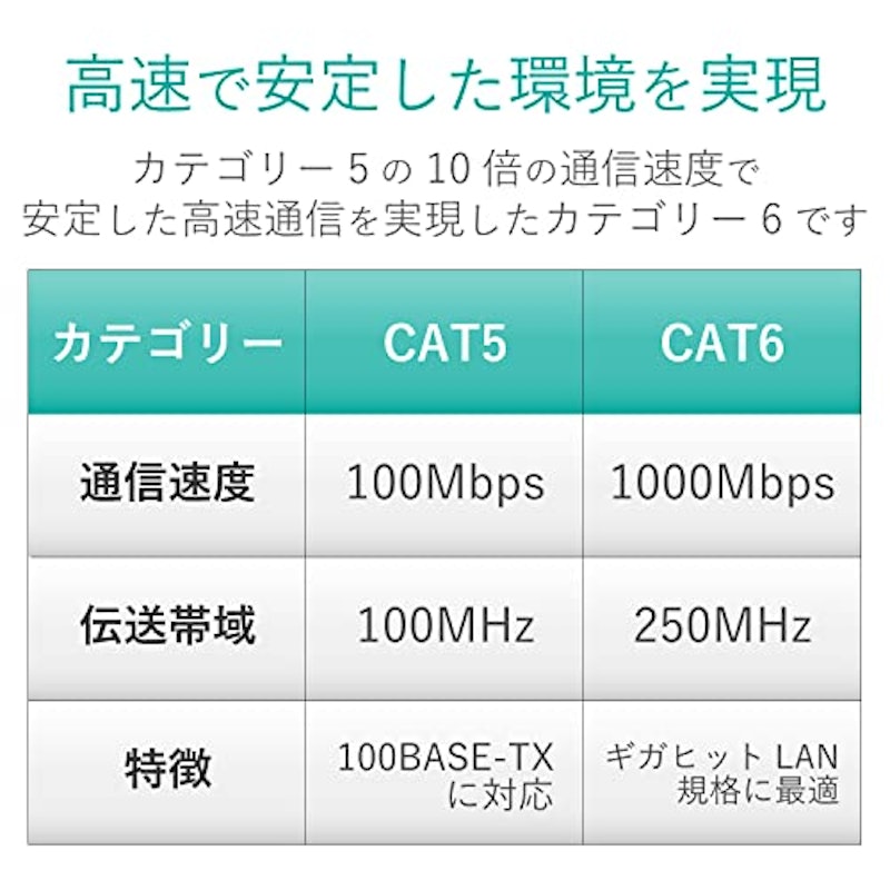 Cat6 LANケーブル 3