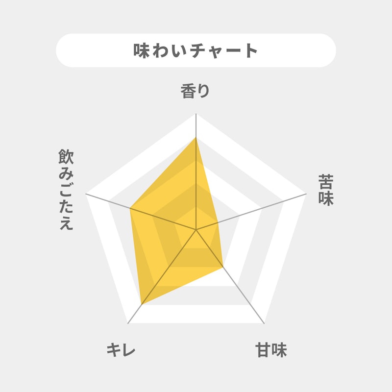 糖質75%オフ 2