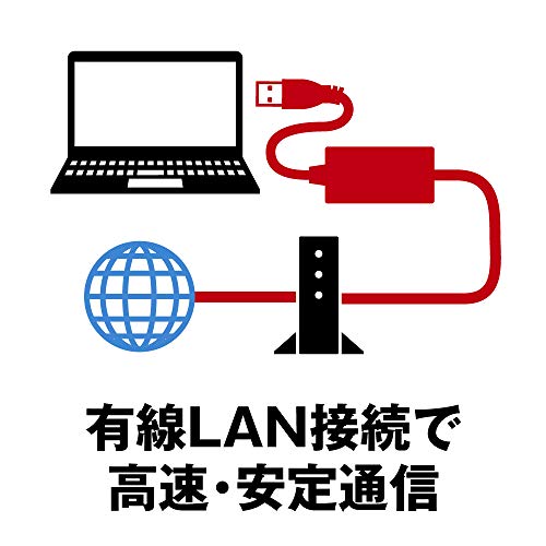  LANアダプター 3