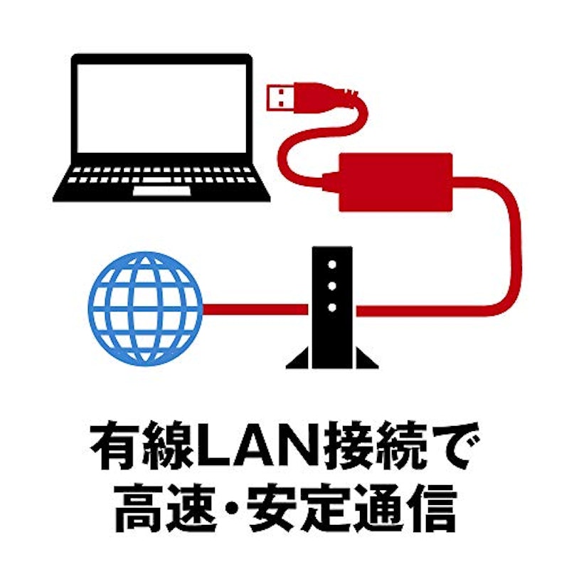LANアダプター 3
