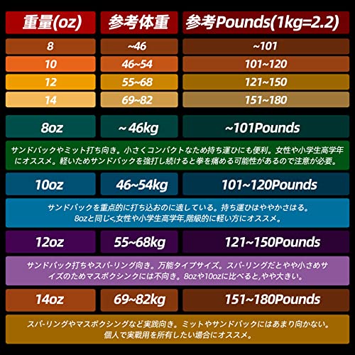 ボクシンググローブ 6