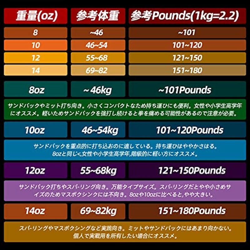 ボクシンググローブ 6