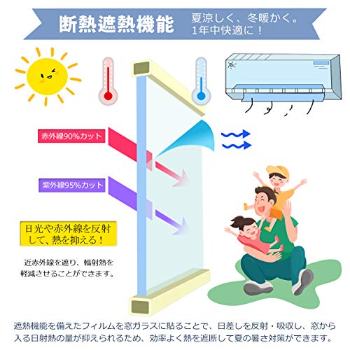 窓用フィルム 4