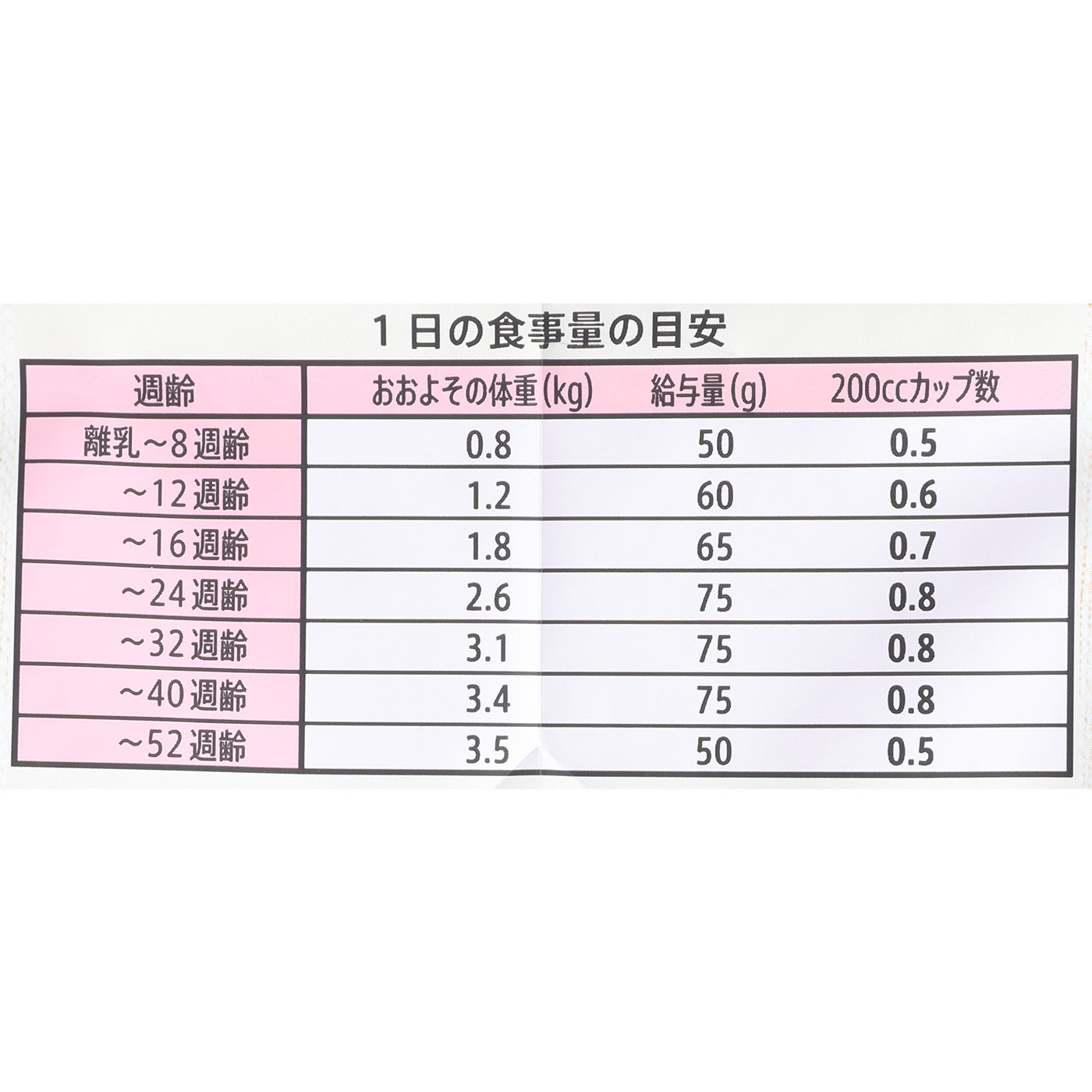 子猫用 5