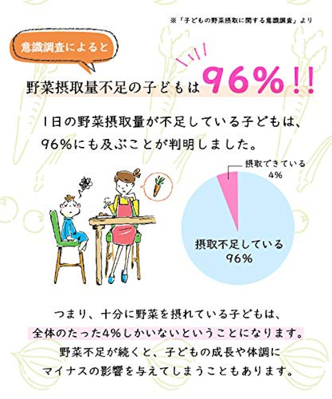 ベジすきっ 4