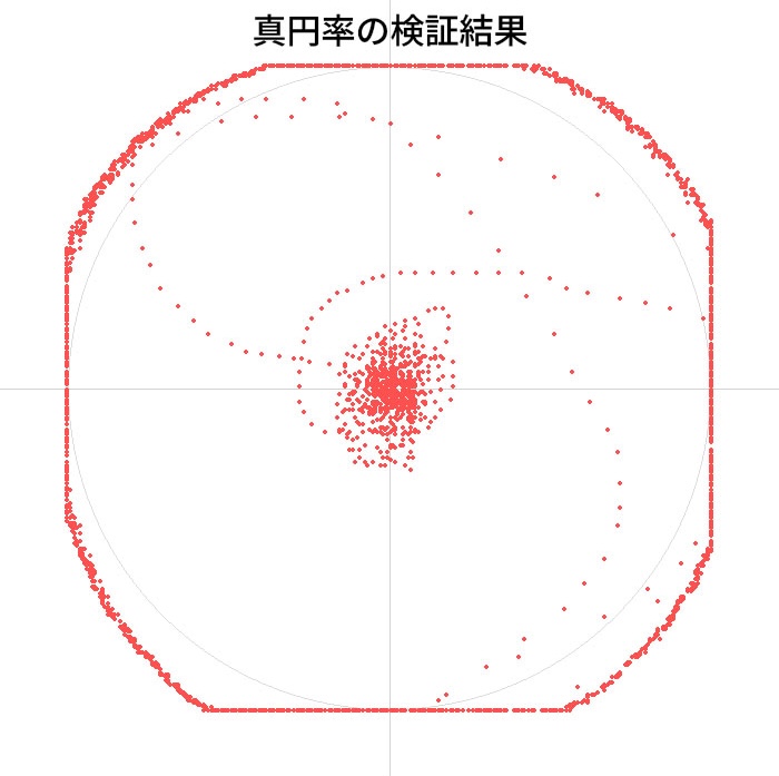 DualSense Edge ワイヤレスコントローラー 7