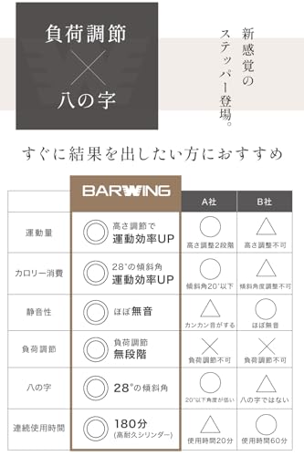 ステッパー 4