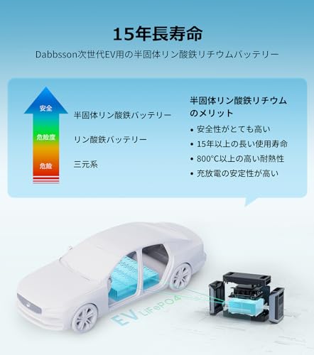 ポータブル電源 3