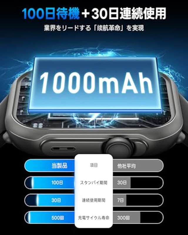 スマートウォッチ 2