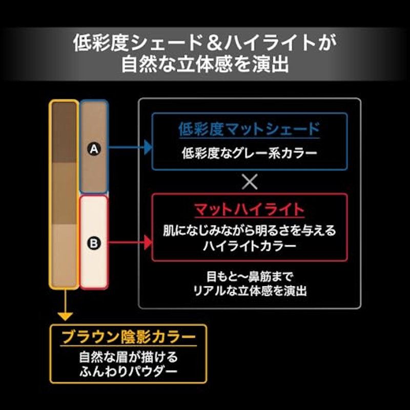 デザイニングアイブロウ3D 4