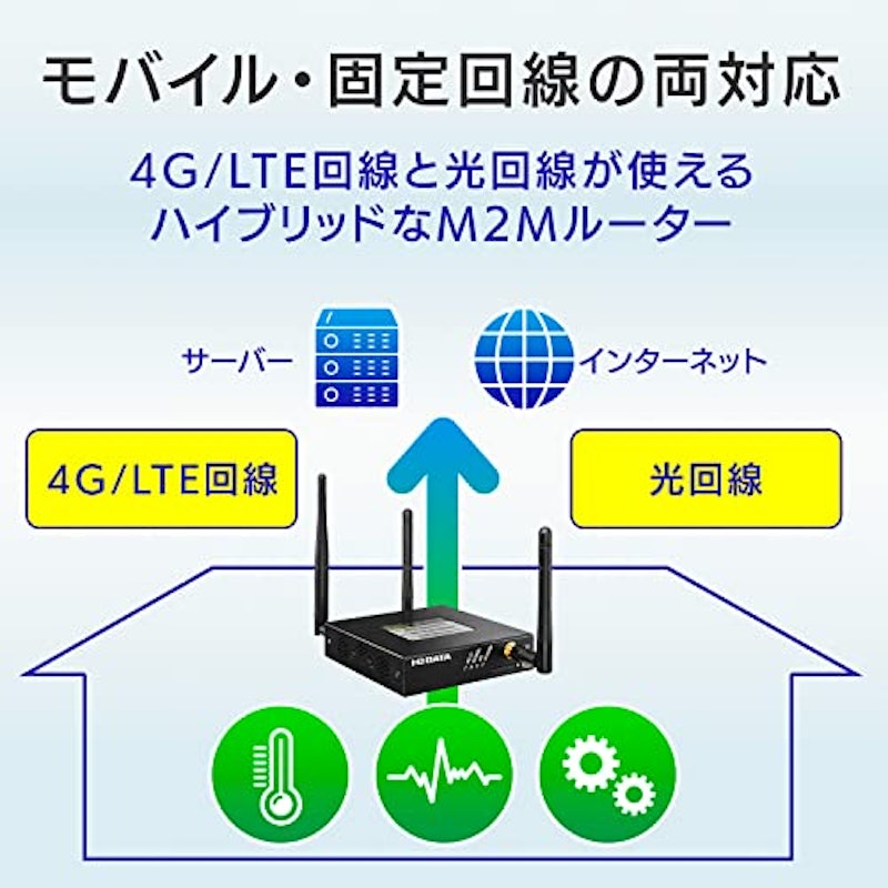 SIMフリー LTEルーター 2