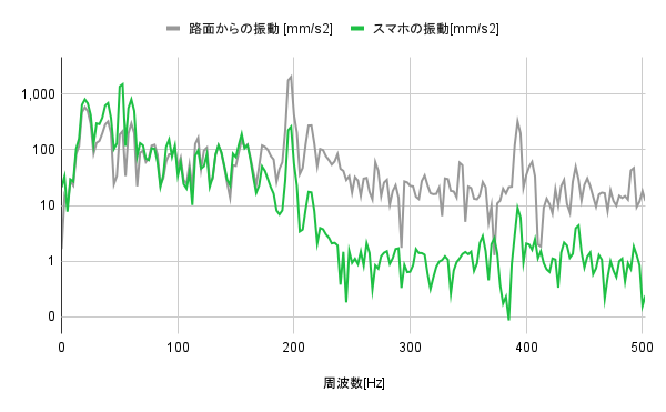 スマホホルダー 4