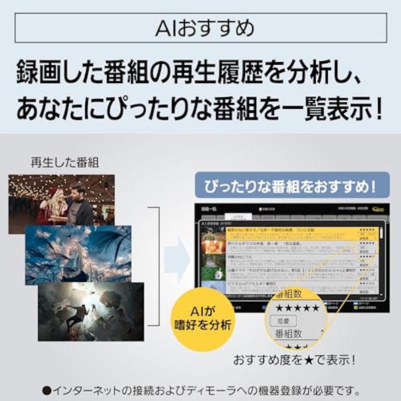 ブルーレイディスクレコーダー 3
