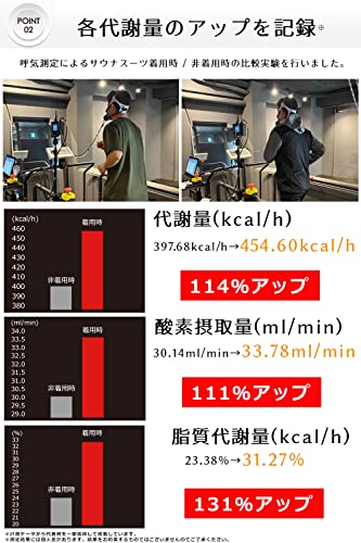 サウナスーツ 3