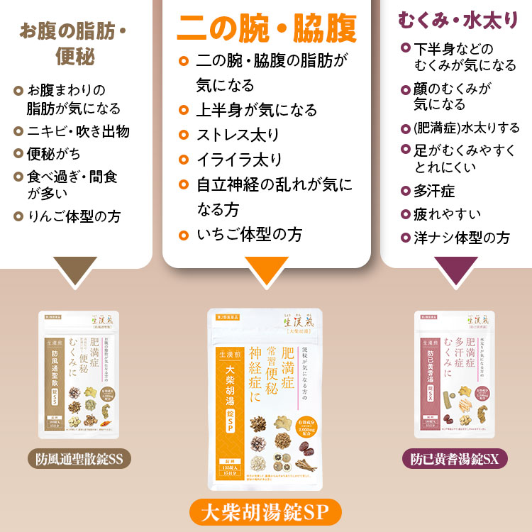 生漢煎 大柴胡湯錠SP 7