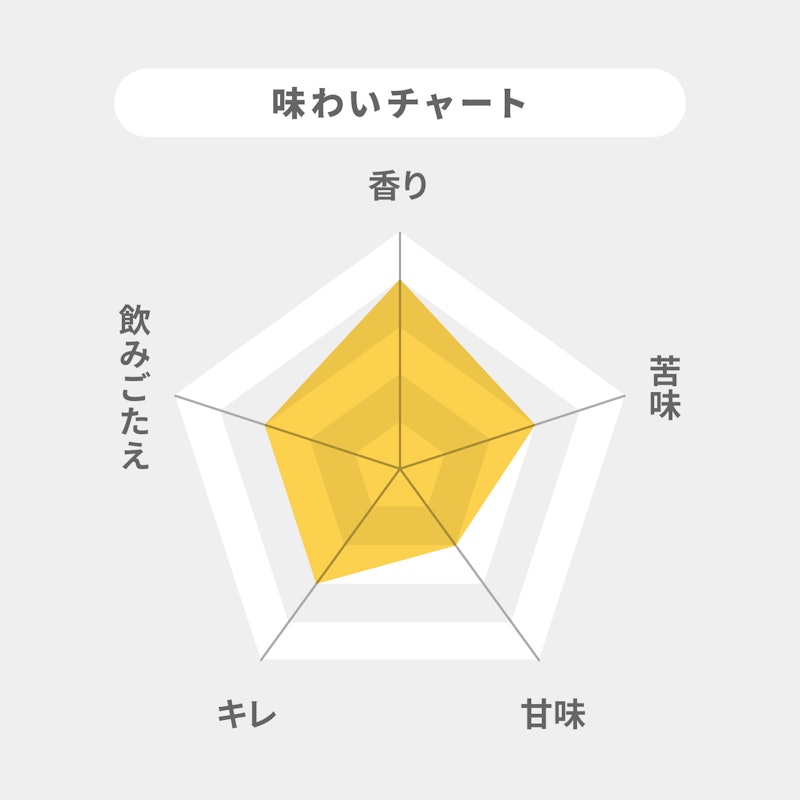 僕ビール君ビール ジョーカーくん 2