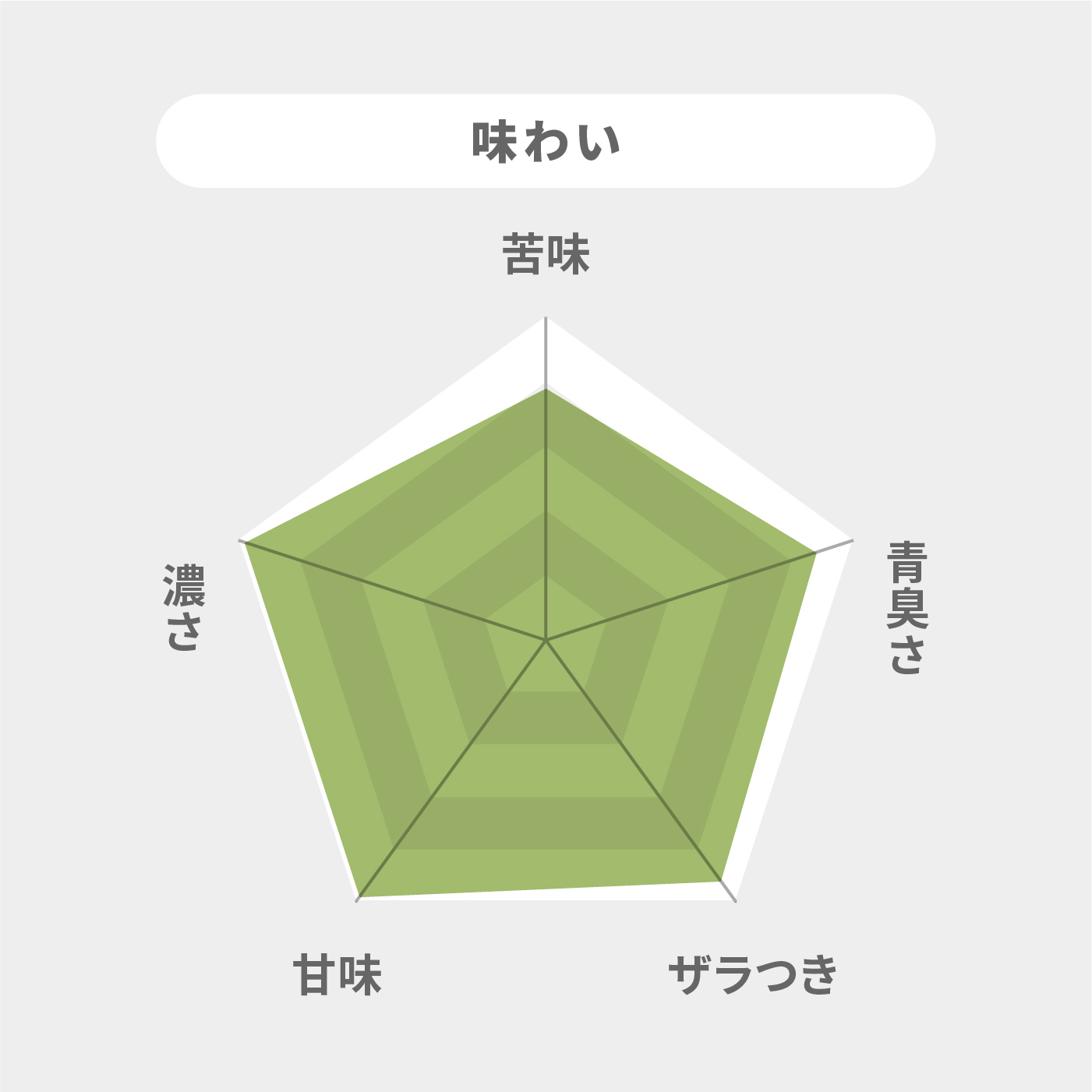 コレスケア キトサン青汁 7