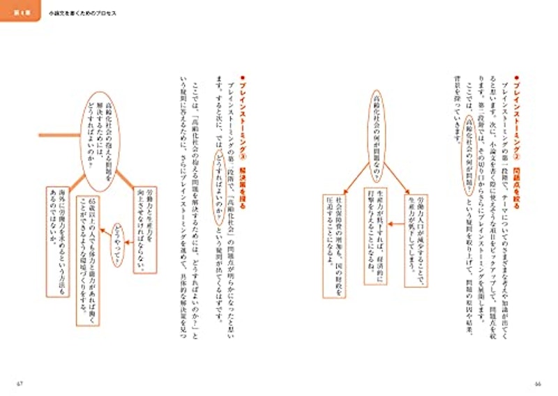 よくわかる!消防官試験のための論作文術 改訂版 2