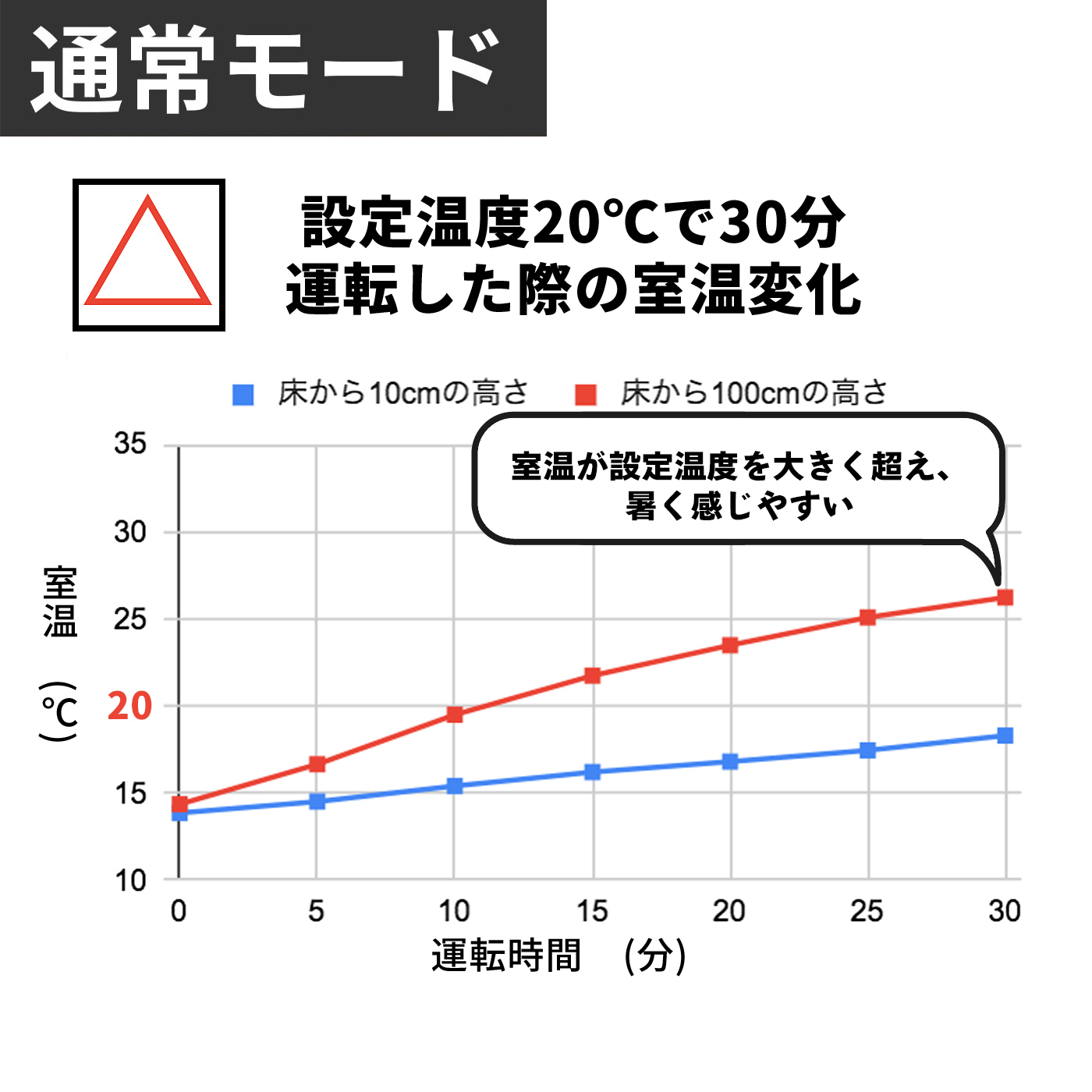 ストーブ 2