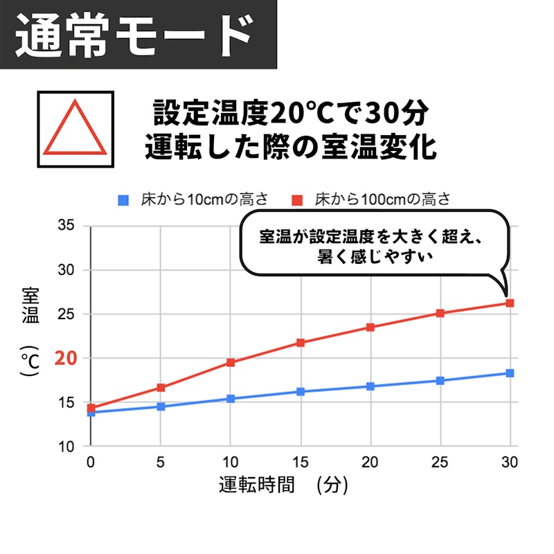 ストーブ 2