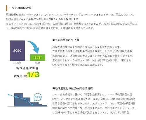 スポットエアコン 2