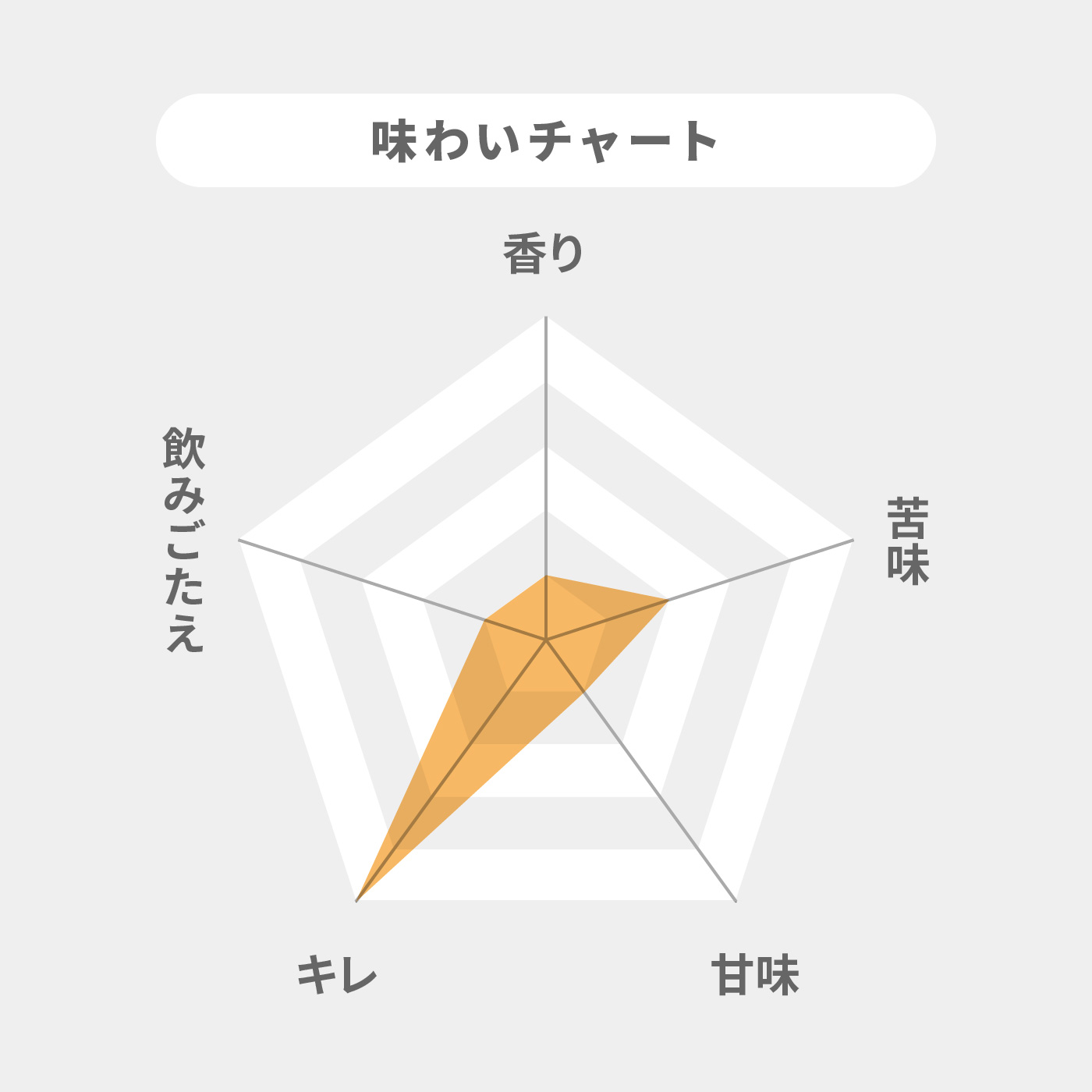 アサヒスーパードライ 2